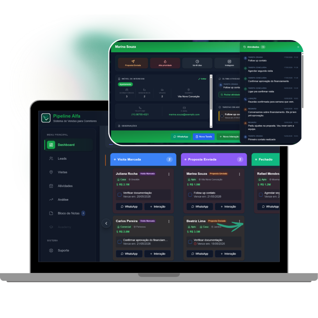 Painel Kanban