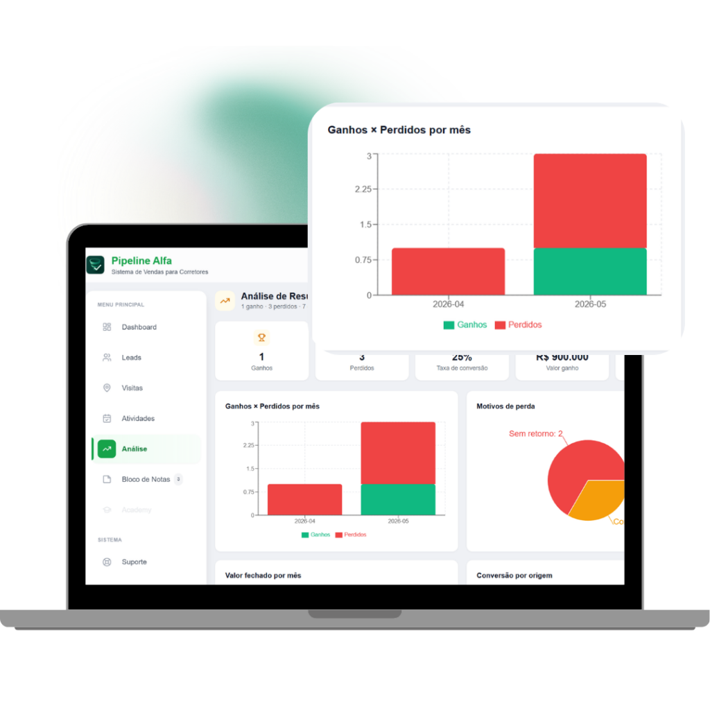 Dashboards Inteligentes